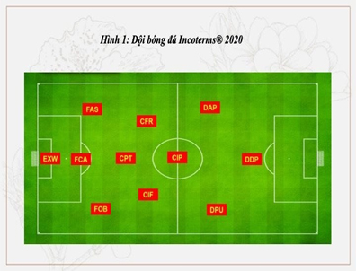 Incoterms® 2020 từ góc nhìn bóng đá: Kỳ 1 - Những sai sót thường gặp
